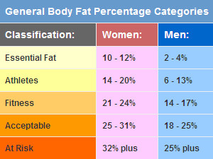 bfat-chart